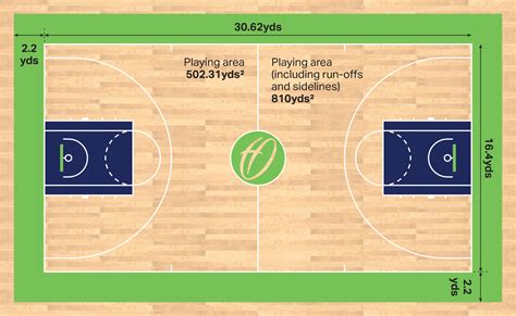 Guide To Basketball Court Dimensions and Markings.